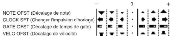 YAMAHA MO8 - [F2] GROOVE (Grid Groove) (Décalage de mesure) - 3