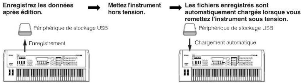 YAMAHA MO8 - ASTUCE Paramétrage du chargement automatique d'un fichier spécifique lors de la mise sous tension de l'instrument - 1