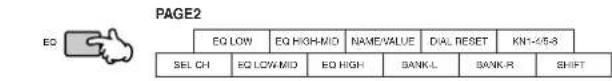 YAMAHA MO8 - Contrôle de Multi Part Editor/SQ01 V2 - 4
