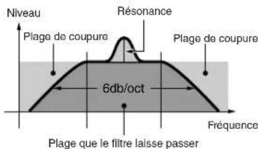 YAMAHA MO8 - BPFw (Filtre salle-bande large) - 2