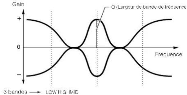 YAMAHA MO8 - Part EQ (Egaliseur de partie) - 1
