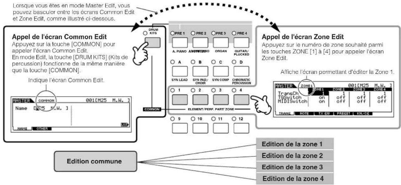 YAMAHA MO8 - Appelez l'écran Common Edit (Edition commune) ou Zone Edit (Edition de zone). - 1