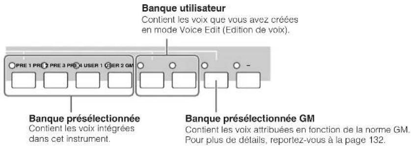YAMAHA MO6 - Sélection d'une voix normale - 1