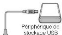 YAMAHA MO6 - Enregistrement des données créées sur le périhérique de stockage USB en mode File (page 211) - 2