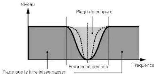 YAMAHA MO6 - Filtre coupe-bande - 1