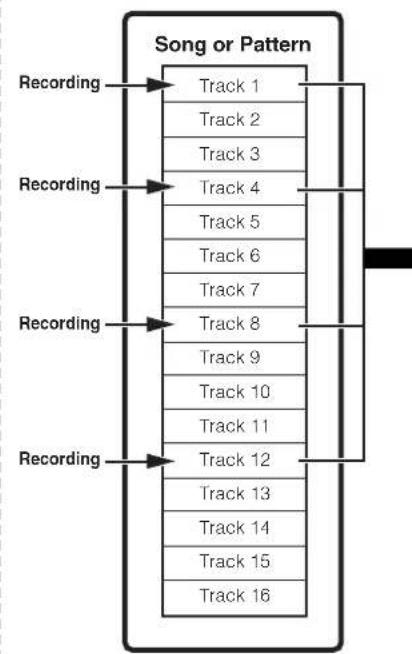 YAMAHA MO6 - ASTUCE Creation d'arpège - 1