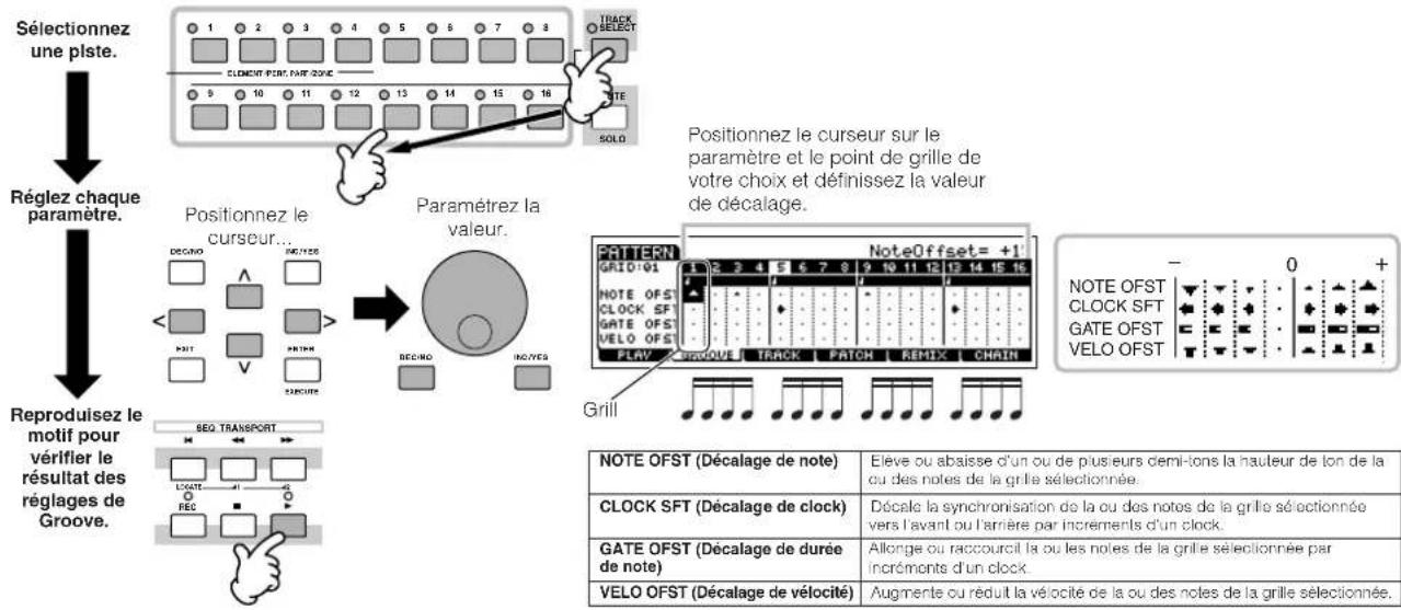 YAMAHA MO6 - Sélectionnez une piste, puis ajustez les réglages de Groove. - 1