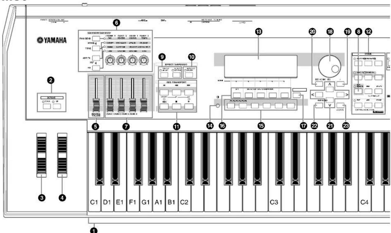 YAMAHA MO6 - Panneau avant - 2