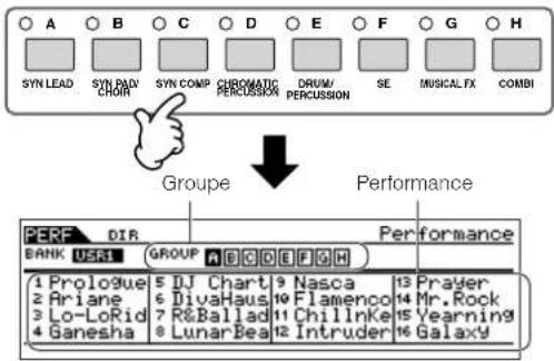 YAMAHA MO6 - Selectionnez un groupe de performances. - 1