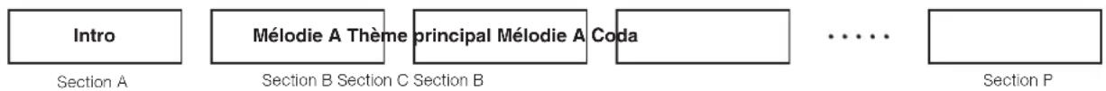 YAMAHA MO6 - Mode Pattern - 1