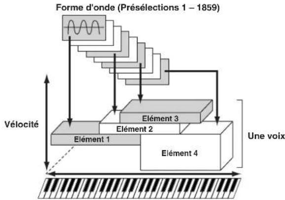 YAMAHA MO6 - Voix normale et voix de batterie - 1