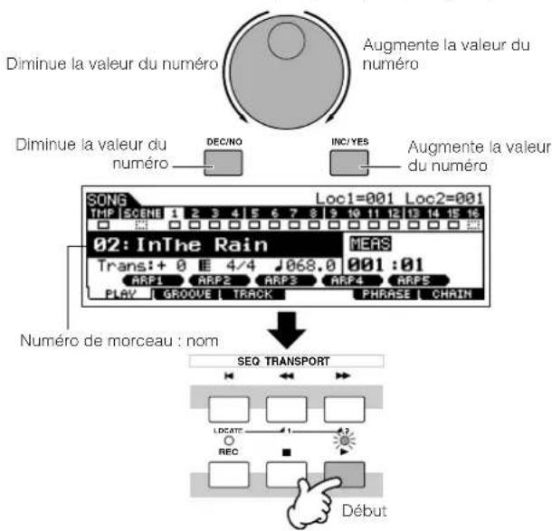 YAMAHA MO6 - Sélectionnez et reproduisez un autre morceau de démonstration. - 1