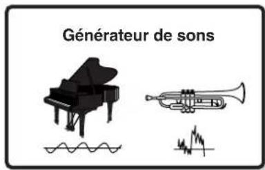 YAMAHA MO6 - Générateur de sons AWM2 interne - 1