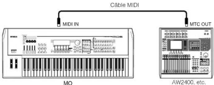 YAMAHA MO6 - Synchronisation du MO avec le signal MTC depuis un MTR externe - 1