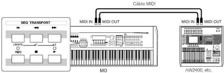 YAMAHA MO6 - Contrôle d'un MTR en utilisant le MMC transmis par le MO - 1