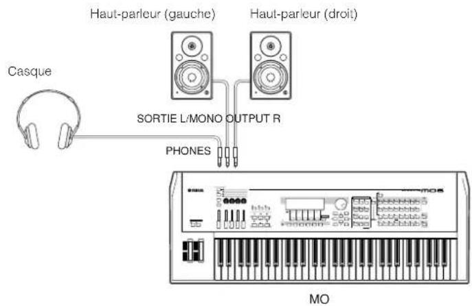 YAMAHA MO6 - Sortie analogue - 1
