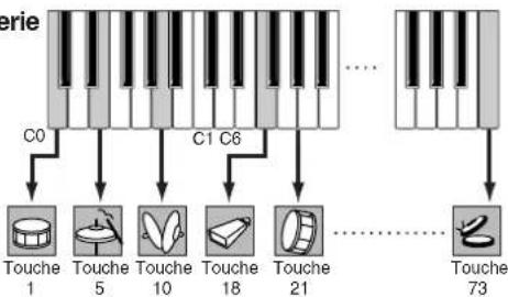 YAMAHA MO6 - Voix normale et voix de batterie - 2