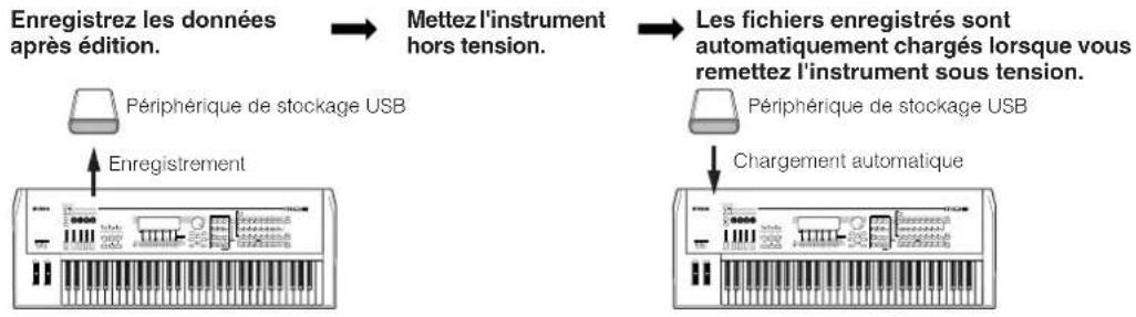 YAMAHA MO6 - ASTUCE Paramétrage du chargement automatique d'un fichier spécifique lors de la mise sous tension de l'instrument - 1