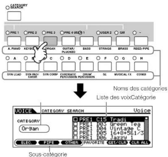 YAMAHA MO6 - Sélectionnez la catégorie Organ (Orgue). - 1
