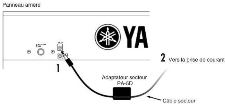YAMAHA MO6 - Connexions électriques - 1