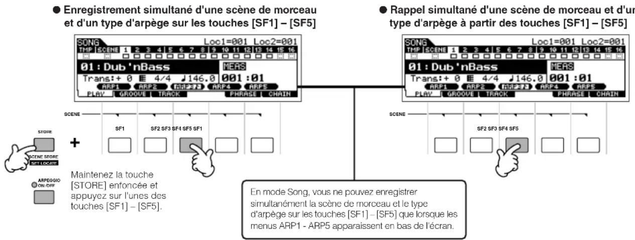 YAMAHA MO6 - Enregistrement simultané d'une-scène de morceau et d'un type d'arpège sur les touches [SF1] - [SF5] - 1