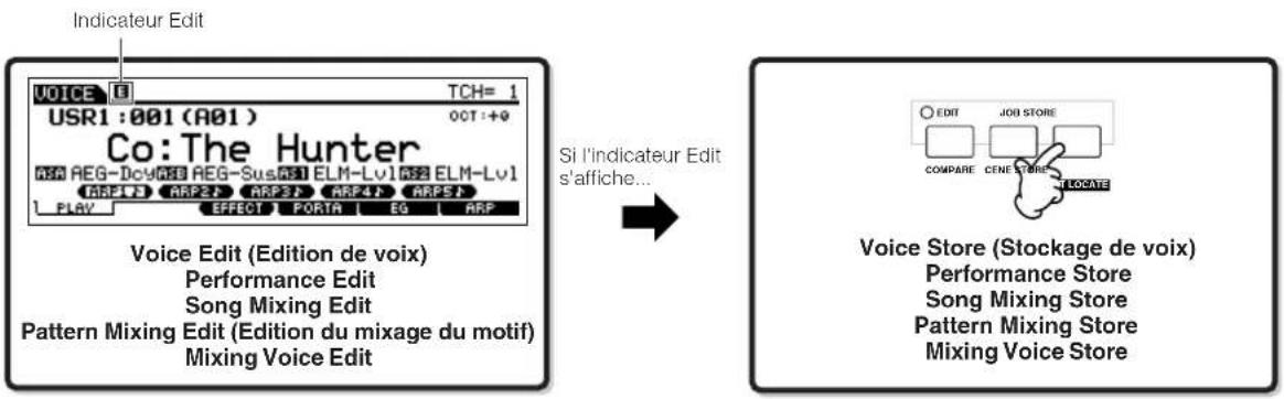 YAMAHA MO6 - Indicateur Edit (Edition) - 1