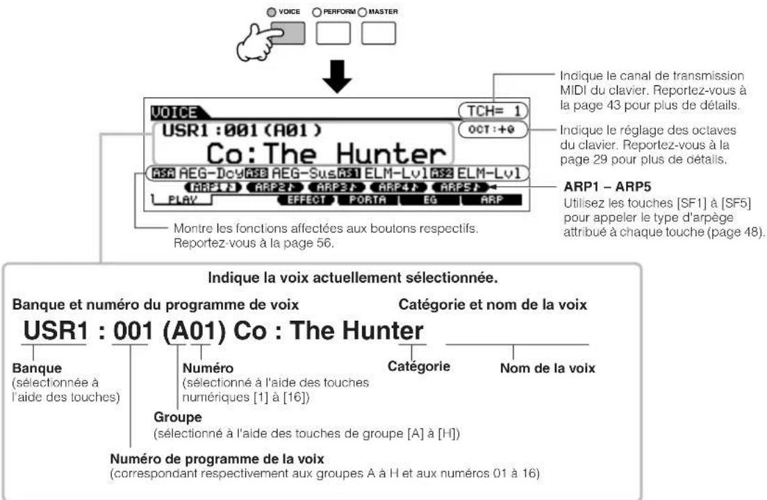 YAMAHA MO6 - Appuyez sur la touche [VOICE] pour passer en mode Voice Play. - 1