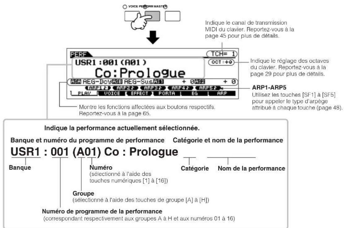 YAMAHA MO6 - Appuyez sur la touche [PERFORM] pour passer en mode Performance Play. - 1