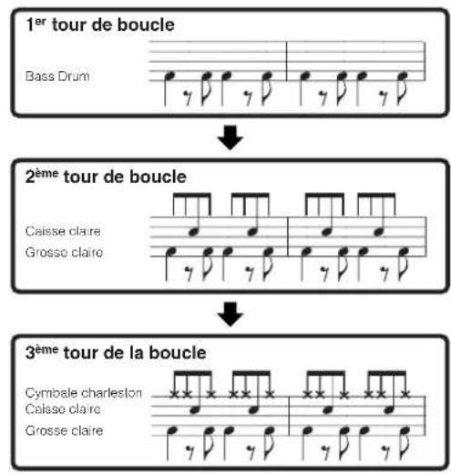 YAMAHA MO6 - Lorsque vous enregistrez un rythme de grosse caisse, de caisse claire ou de cymbale charleston, précédez dans cet ordre : - 1