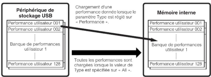 YAMAHA MO6 - SeLECTIONNEZ le type de fichier a charger. - 2