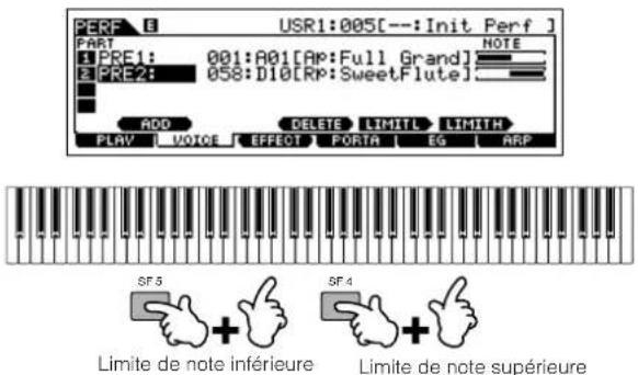 YAMAHA MO6 - Division du clavier en sections distinctes : partage - 3