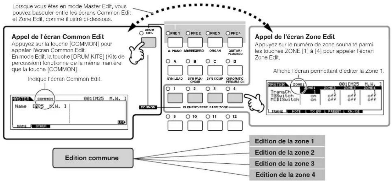 YAMAHA MO6 - Appelez I'ecran Common Edit (Edition commune) ou Zone Edit (Edition de zone). - 1