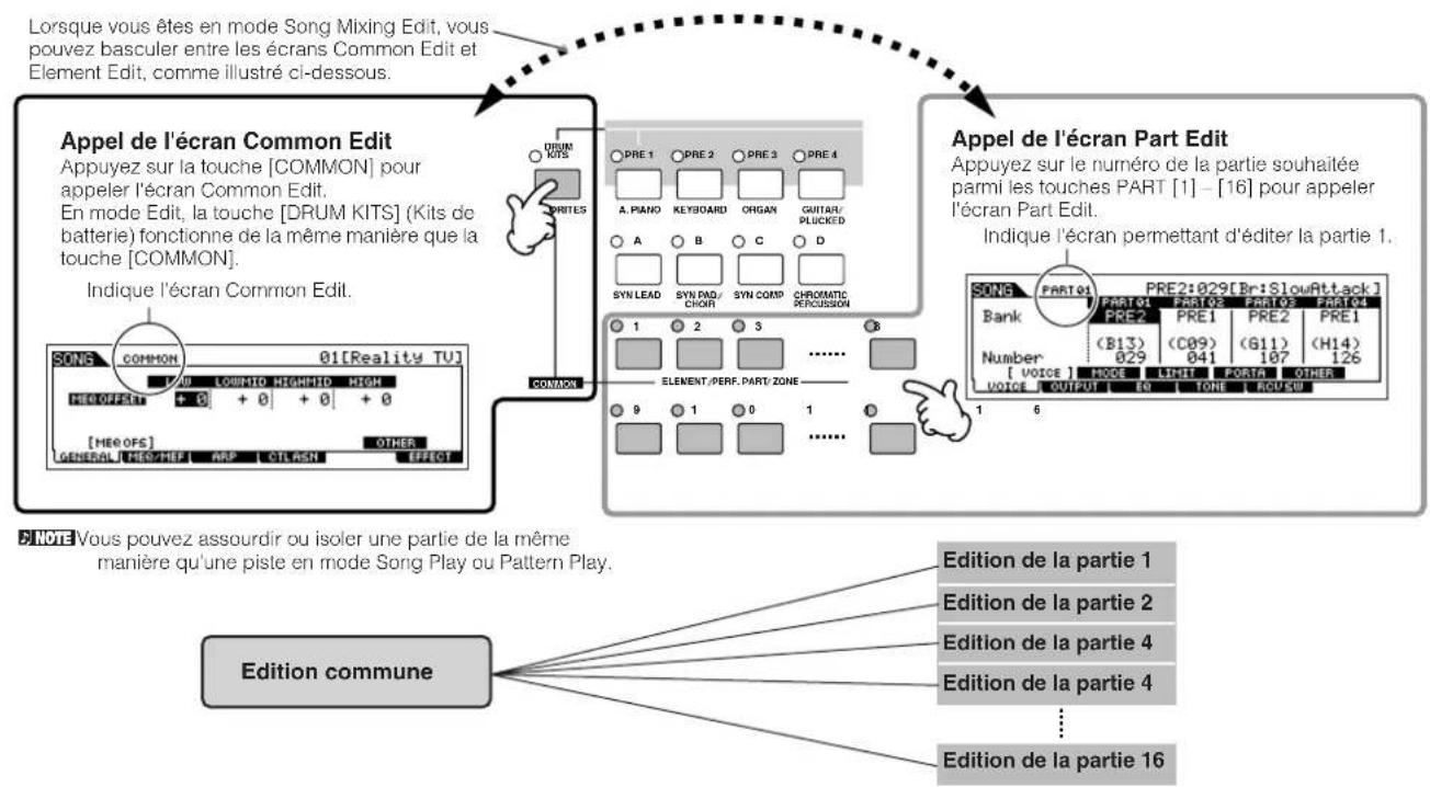 YAMAHA MO6 - Appelez I'ecran Common Edit ou Part Edit. - 1