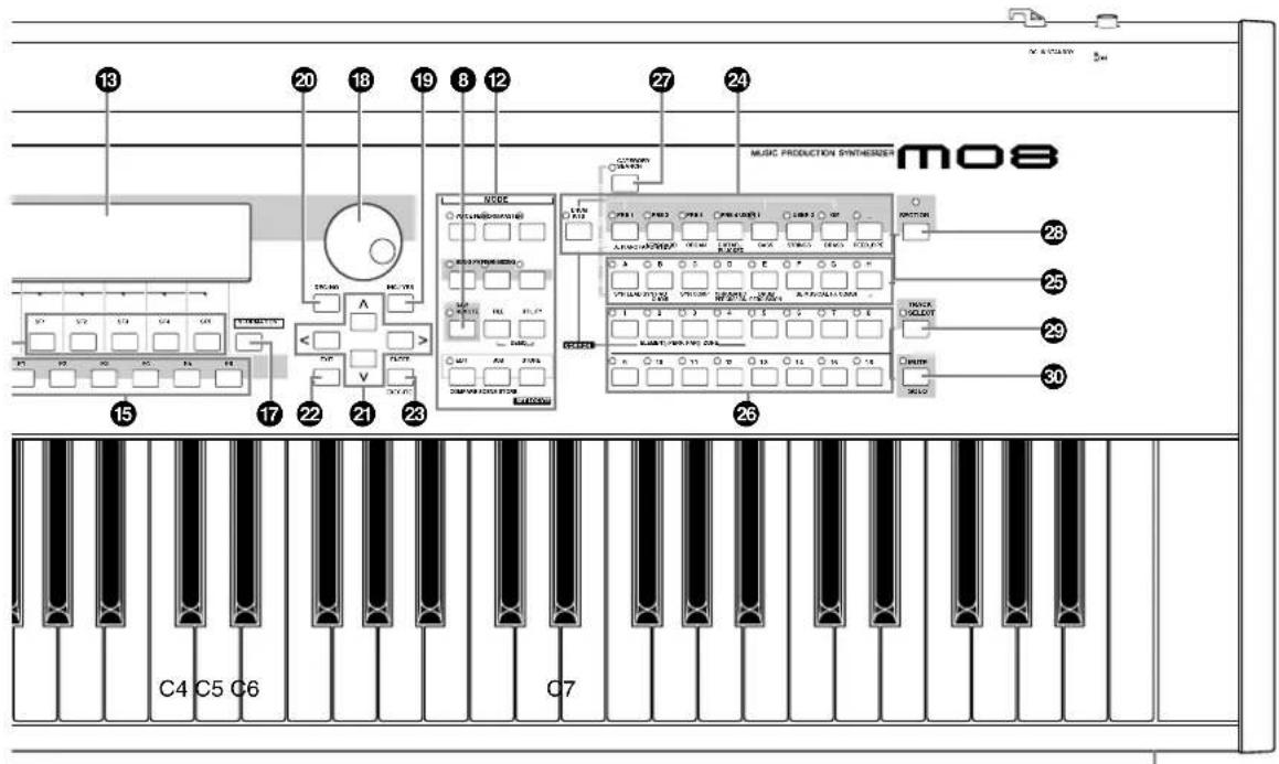YAMAHA MO6 - Panneau avant - 3