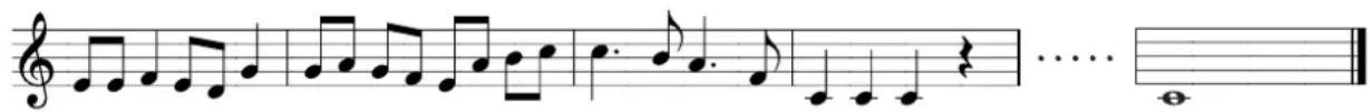YAMAHA MO6 - Mode Song - 2