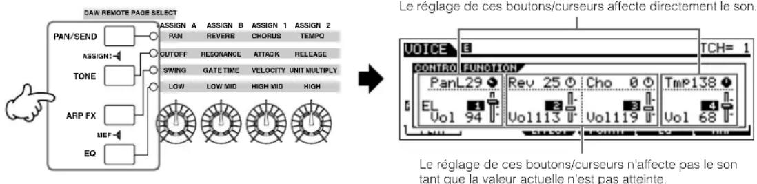 YAMAHA MO6 - Modification des sons - 1