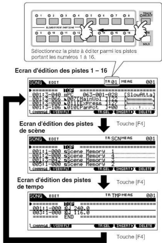 YAMAHA MO6 - Sélectionnez la piste à éditer. - 1