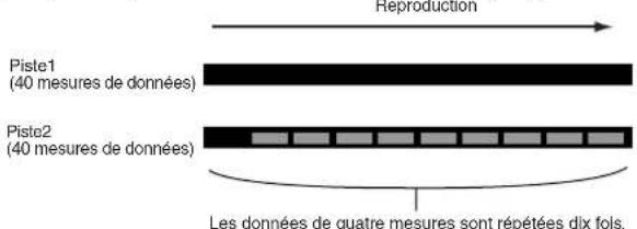 YAMAHA MO6 - Boucle de piste de morceau — exemple de configuration - 1