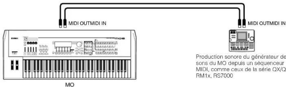 YAMAHA MO6 - ■ Enregistrement et reproduction à l'aide d'un séquenceur MIDI externe - 1
