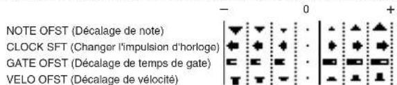 YAMAHA MO6 - [F2] GROOVE (Grid Groove) (Décalage de mesure) - 3