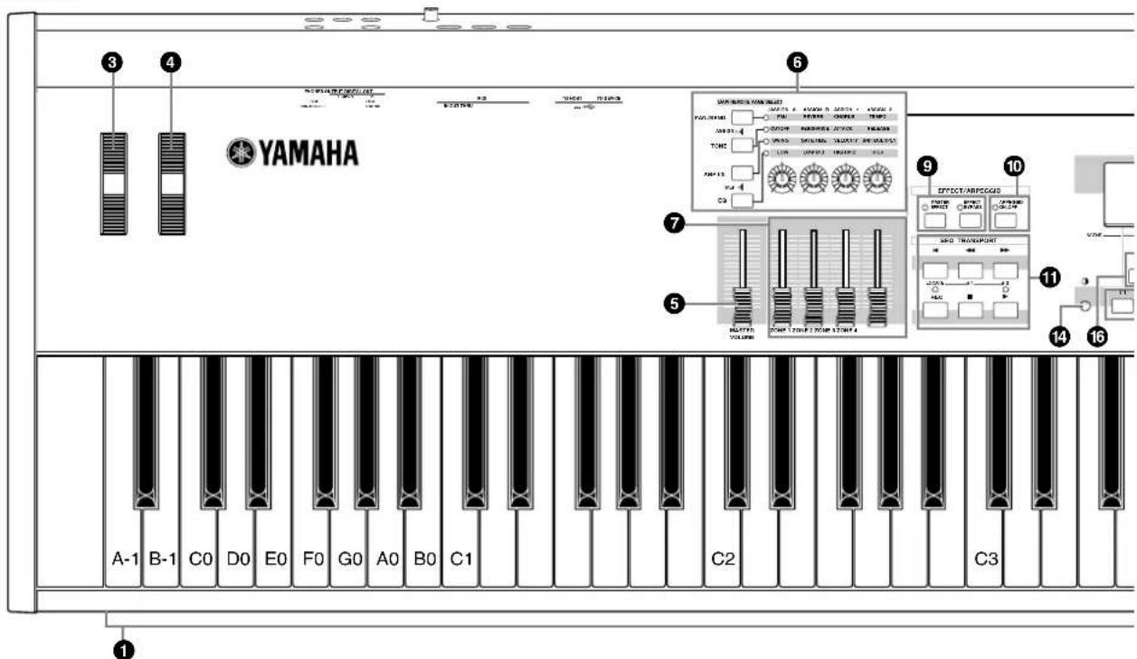YAMAHA MO6 - Panneau avant - 1