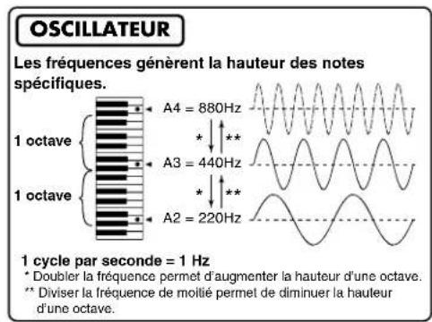 YAMAHA CS2X - Oscillateurs, filtres, amplificateurs et générateurs d'enveloppe - 2