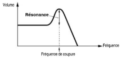 YAMAHA CS2X - Boutons de contrôle HPF CUTOFF, LPF CUTOFF et resonance - 3