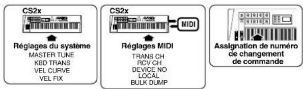 YAMAHA CS2X - Mode UTILITY - 1