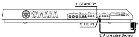 YAMAHA CS2X - Adaptateur secteur - 1