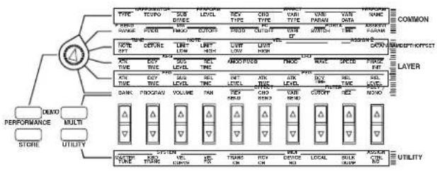YAMAHA CS2X - Connexion d'un contrôle au pied - 2