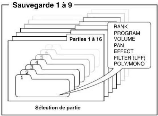 YAMAHA CS2X - - Édition de partie MULTI - 1