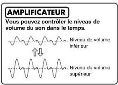 YAMAHA CS2X - Oscillateurs, filtres, amplificateurs et générateurs d'enveloppe - 4