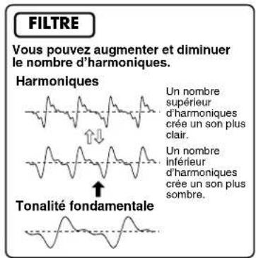 YAMAHA CS2X - Oscillateurs, filtres, amplificateurs et générateurs d'enveloppe - 3
