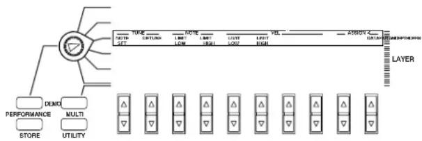 YAMAHA CS2X - Menu d'édition LAYER 1 - 1